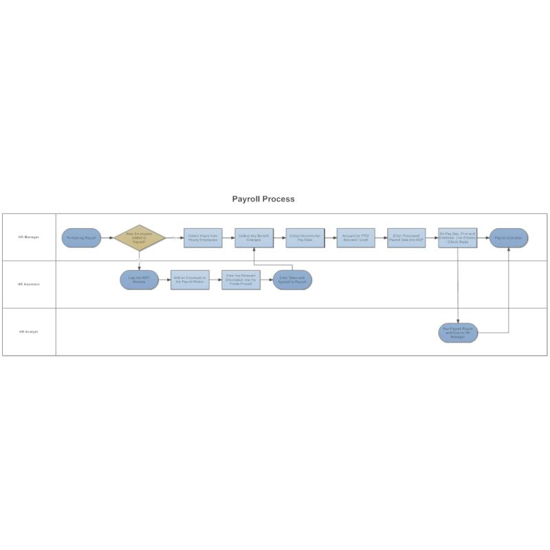 payroll checks template