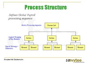 payroll checks template global payroll