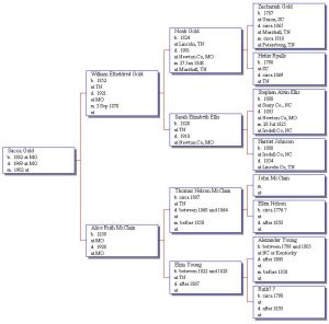 pedigree chart template saccaanc