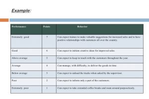 performance appraisal template performance appraisal concepts and method