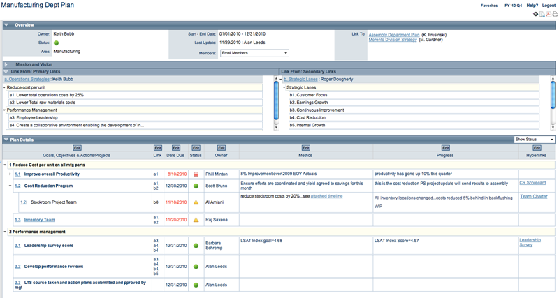 performance appraisal template