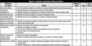 performance improvement plan examples v how to measure