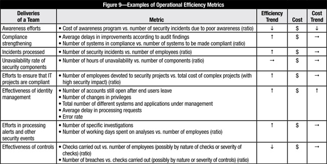 performance improvement plan examples