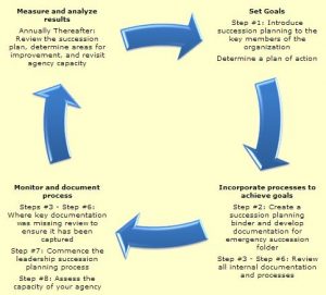 performance improvement plan examples connection