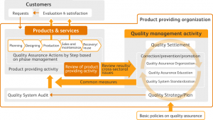 performance improvement plan examples index fig