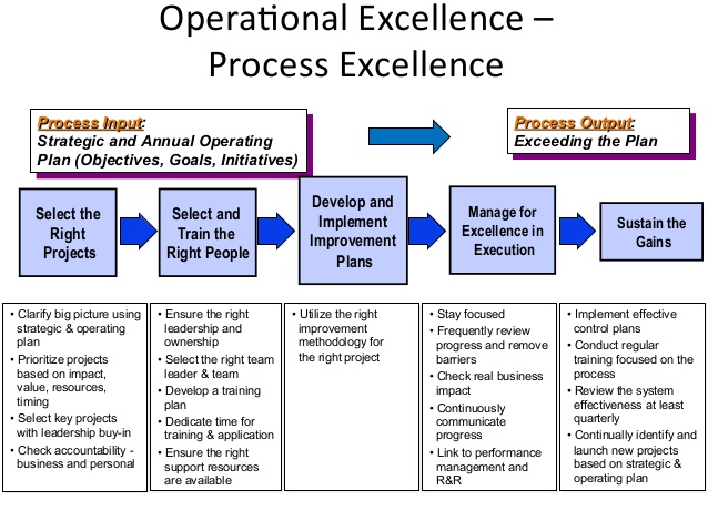 performance improvement plan examples