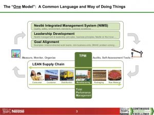 performance improvement plan examples six sigma presentation