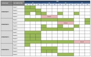 performance improvement plan sample business template annual budget and marketing plan timeline template sample