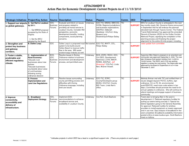 performance improvement plan sample