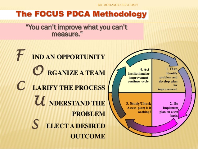 performance improvement plan sample