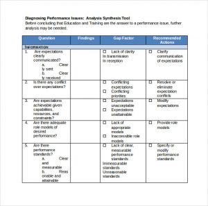 performance improvement plan sample employee performance analysis