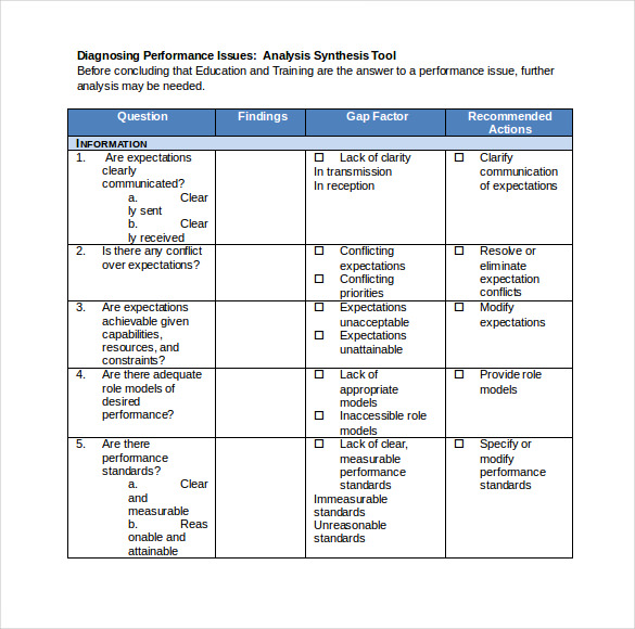 performance improvement plan sample