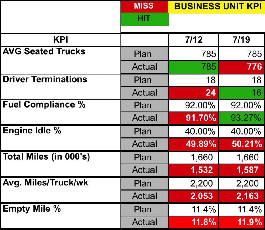 performance improvement plan sample