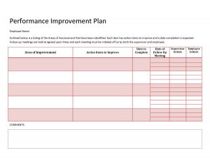 performance improvement plan template performance improvement plan template