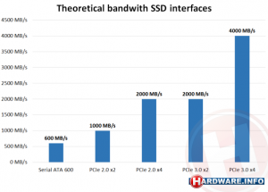 performance review form ssd interface comparison v en