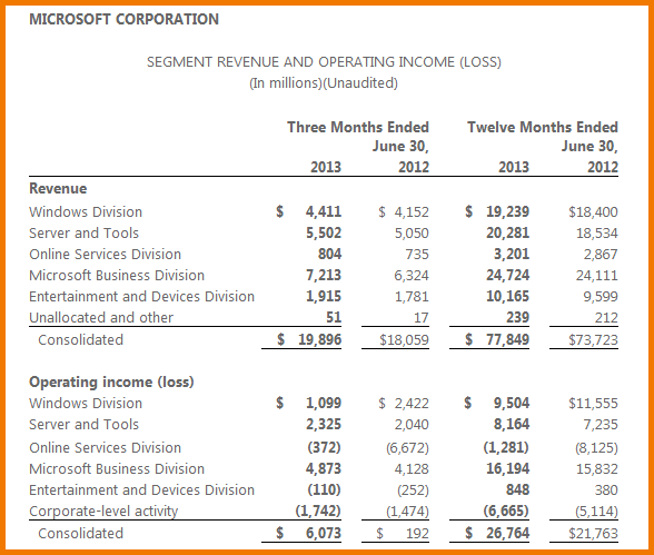 personal balance sheet template