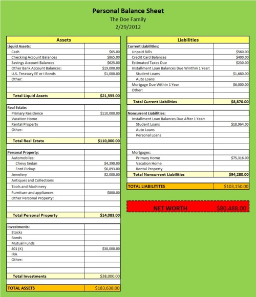 Personal Balance Sheet | Template Business