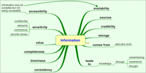 personal budget example px information