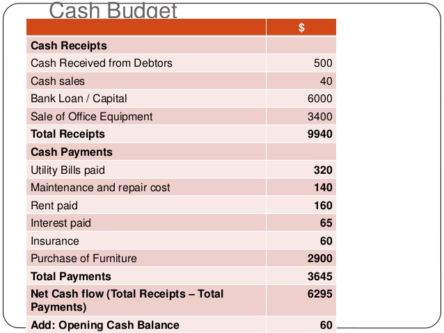 personal budget example