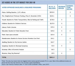 personal budget example chart citybudget