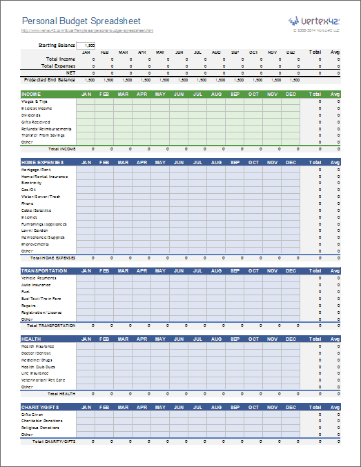 personal budget spreadsheet