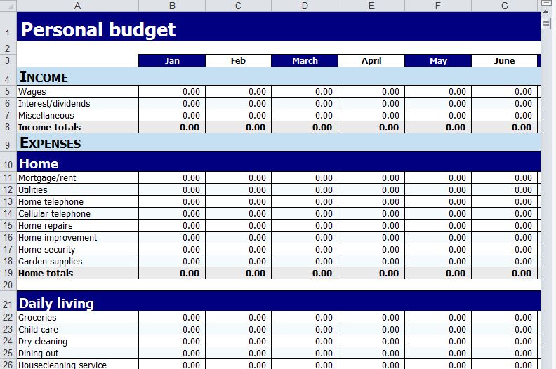 personal sample budget