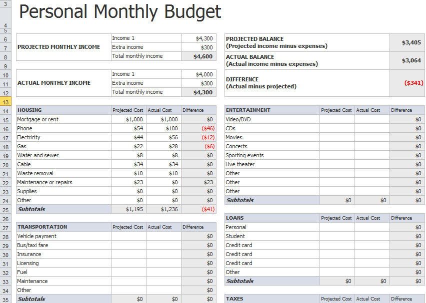 personal budget spreadsheet