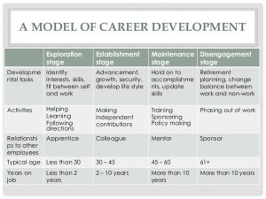 personal develop plan examples career management