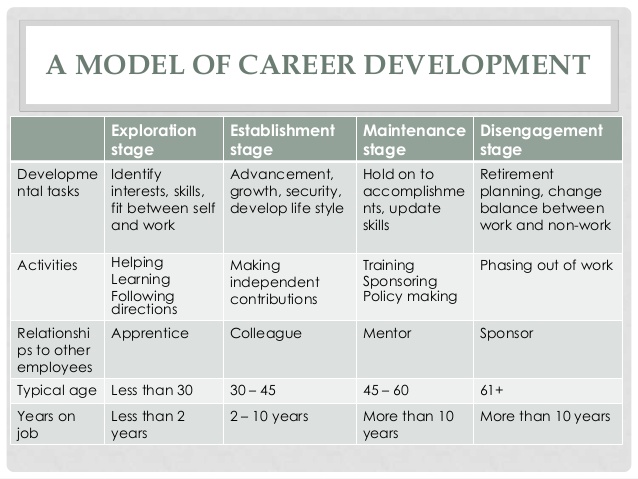 personal develop plan examples