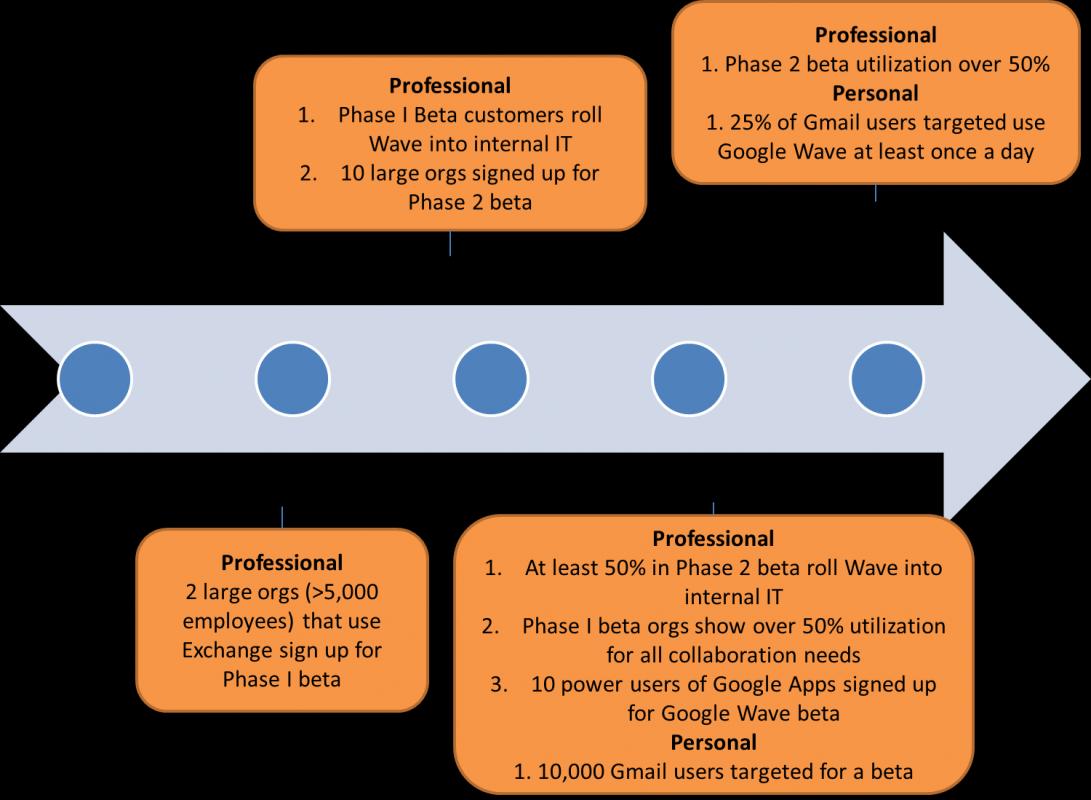 personal develop plan examples