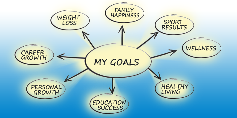 personal development plan examples