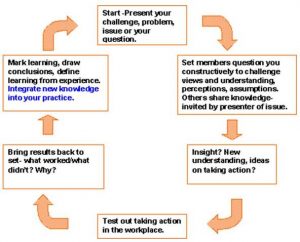 personal development plan examples sa