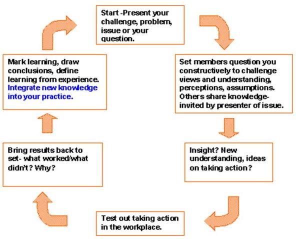 personal development plan examples