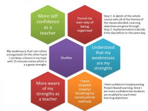 personal development plans example picture