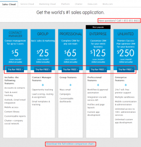 personal development plans example salesforce pricing