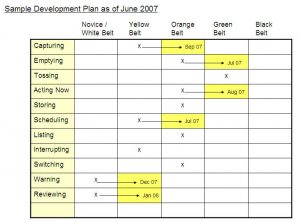 personal development plans examples sample development plan