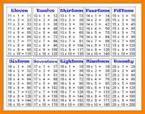 personal essay samples maths tables from to chart multiplication chart multiplication tables