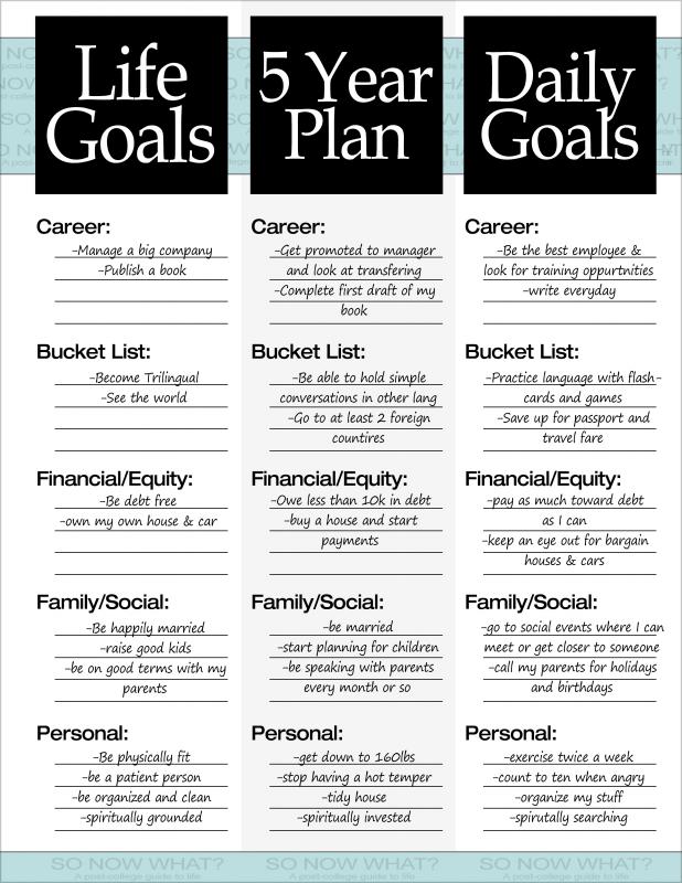 personal goals examples