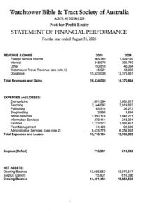 personal income statement template wts australia financial performance