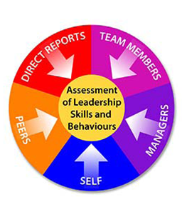 personal leadership development plan