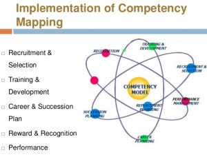 personal leadership development plan competency mapping ppt