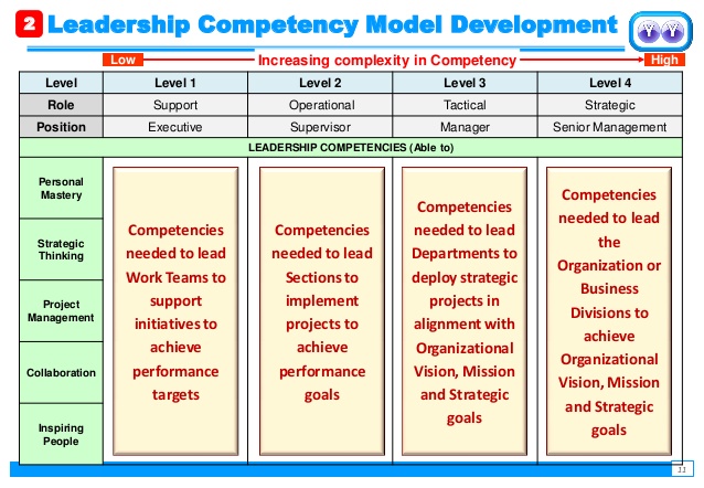 personal-leadership-development-plan-free-essay-sample-on-samploon