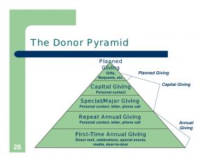 personal leadership development plan development plan