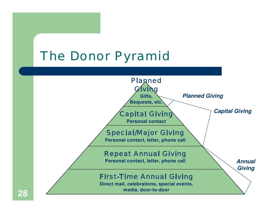 personal leadership development plan