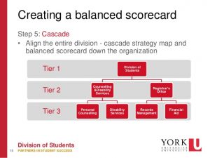 personal leadership development plan measuring success the balanced scorecard approach clara wong sassy