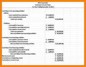 personal letterhead template statement of financial position template