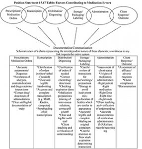 personal mission statement templates position statement table small