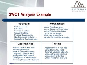 personal swot analysis 2 personal swot analysis 11 638