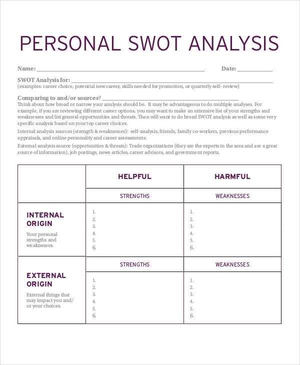 personal swot analysis