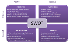 personal swot analysis personal swot questions